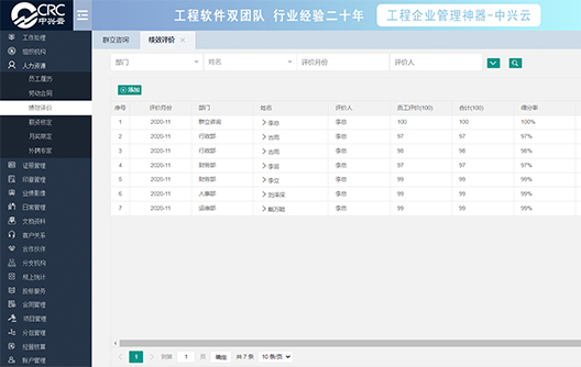 绩效评价